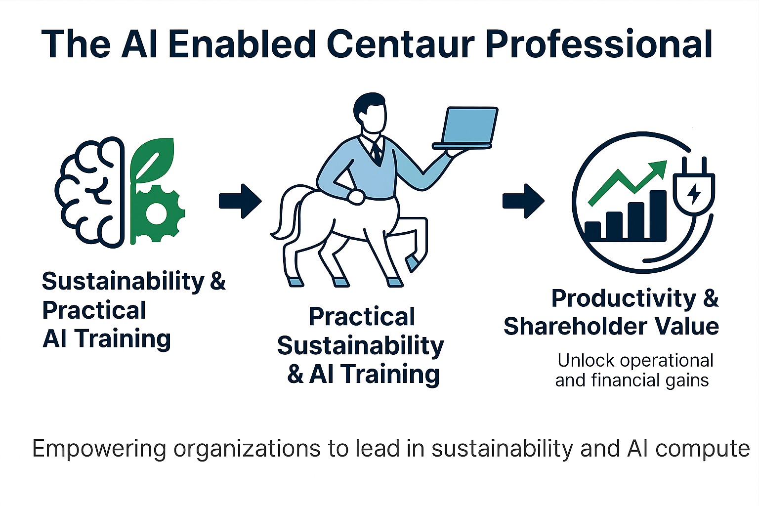 AI Enabled Centaur Professional